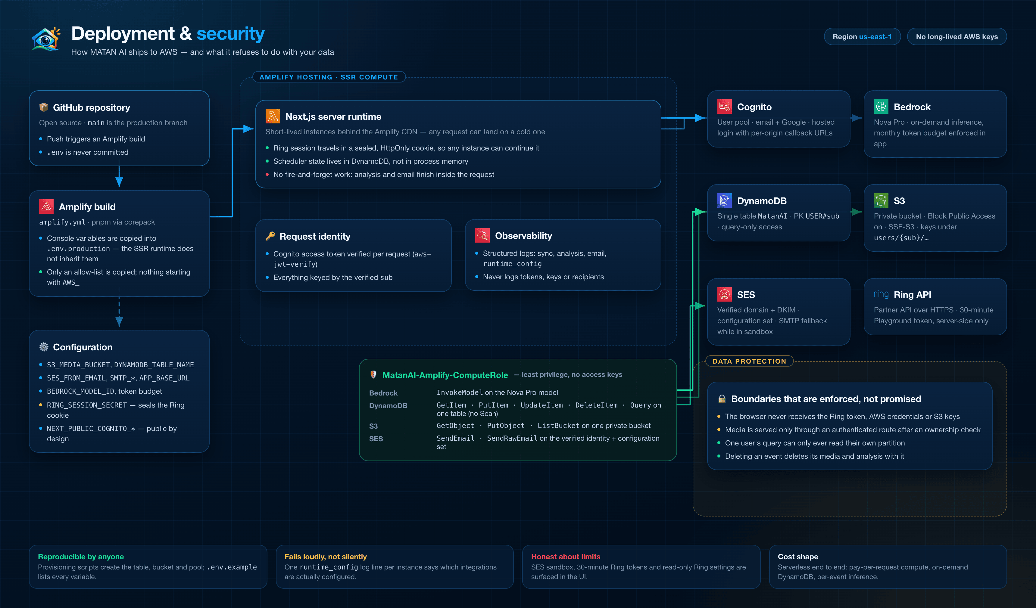 Deployment and security