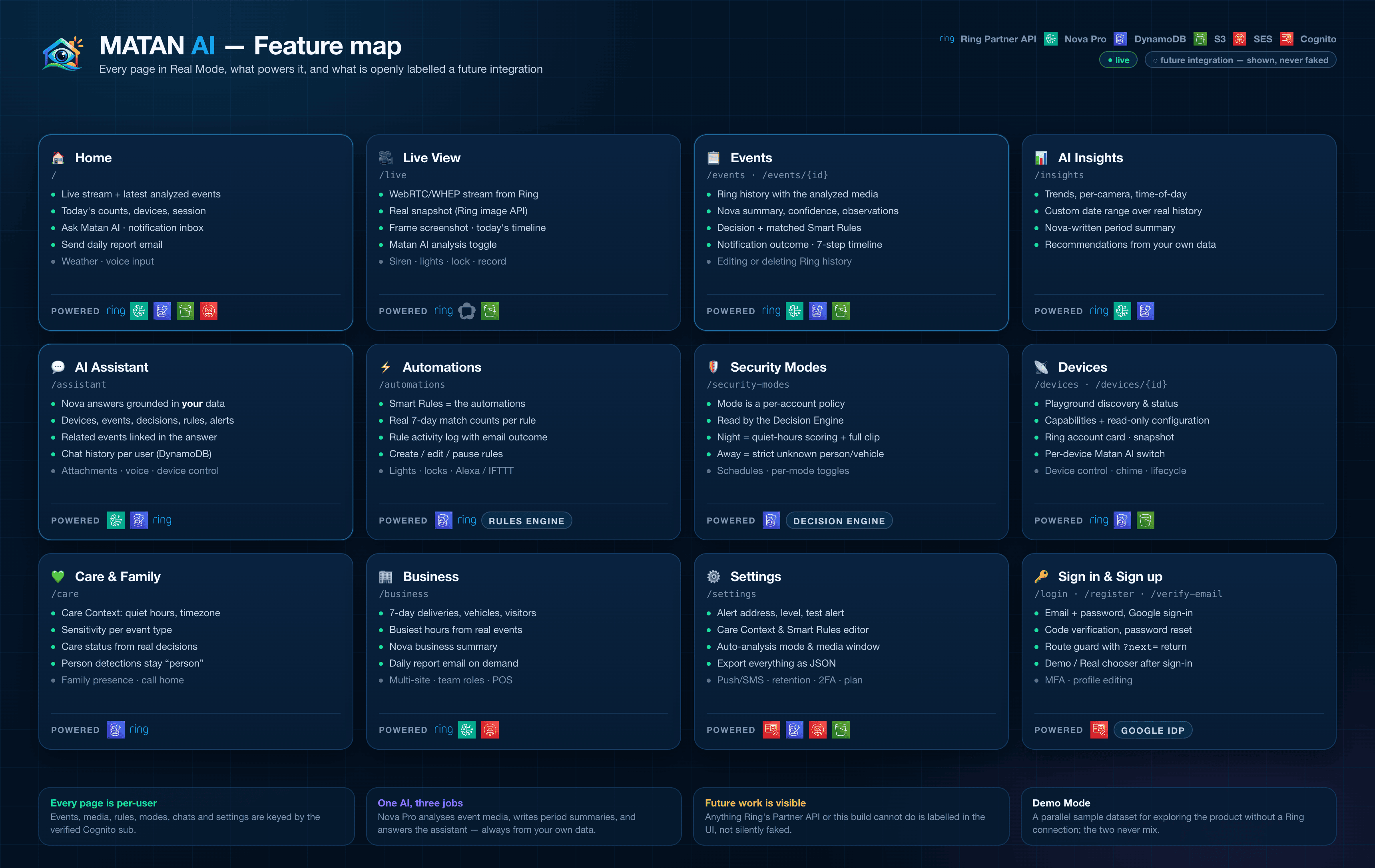Feature map