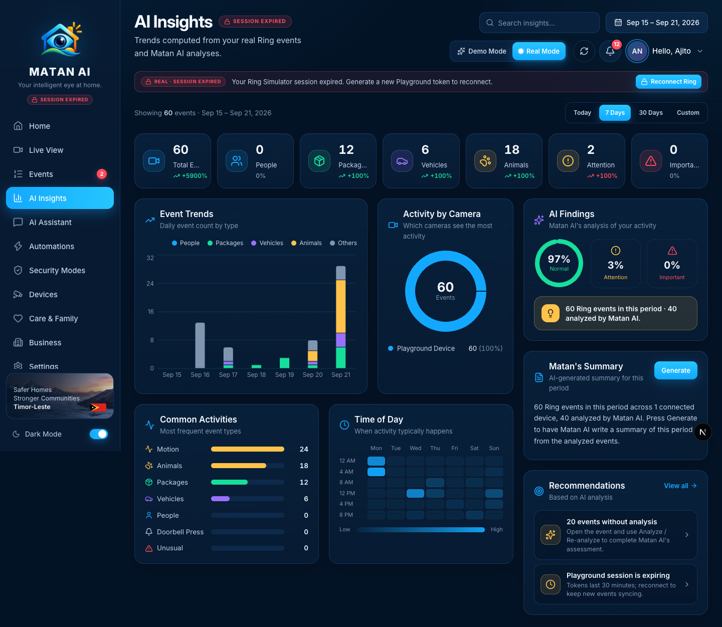 AI Insights in Real Mode